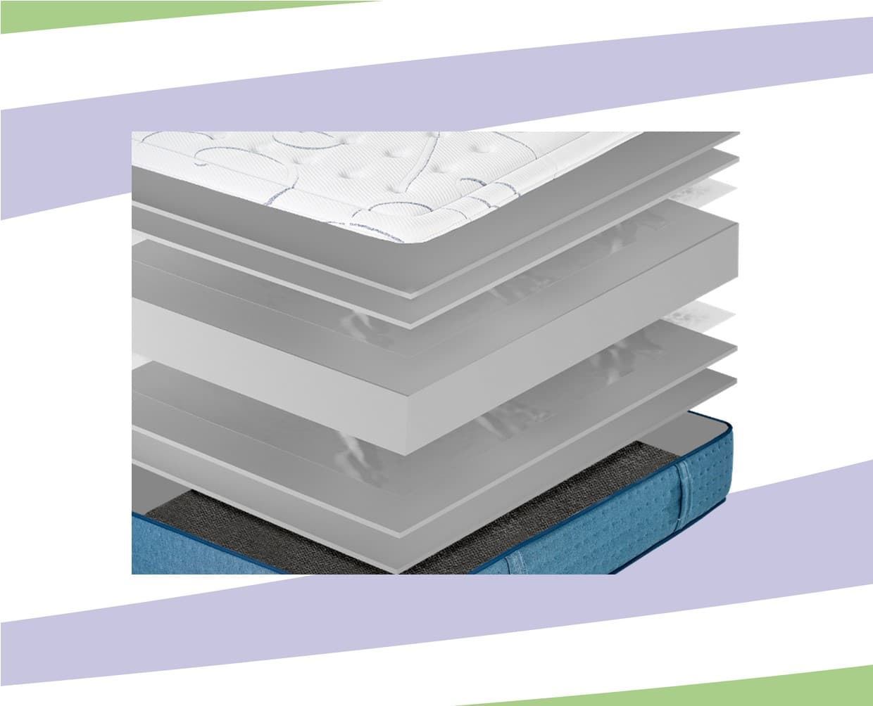 COLCHON MODELO GEL FRESH - Imagen 2